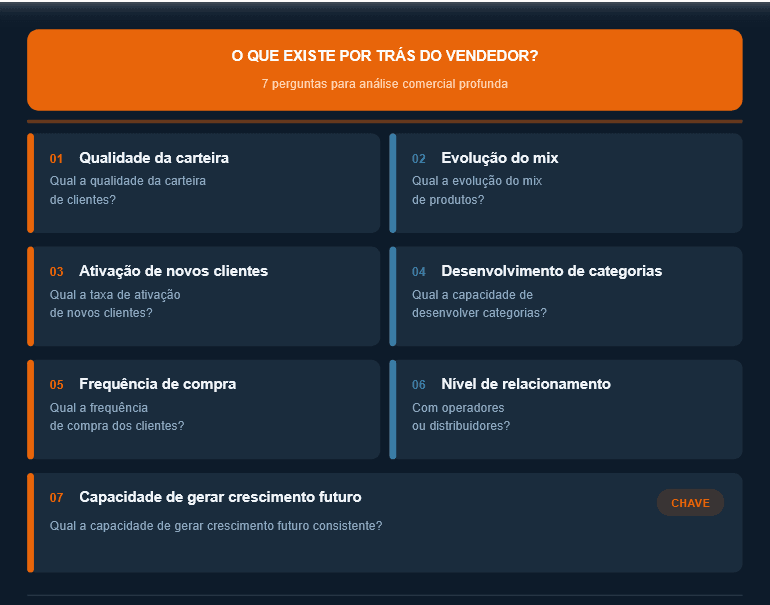 Conteúdo do artigo